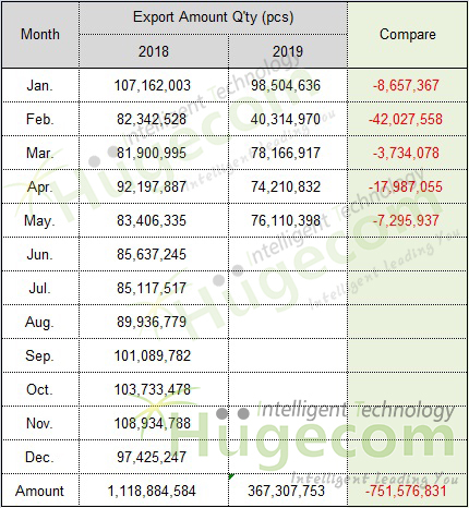 Amount Monthly 2018 01-12 & 2019 01-05.jpg